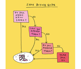 Shoe Buying Guide